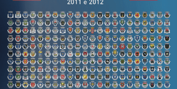 Anuário Financeiro dos Municípios Portugueses 2011 e 2012