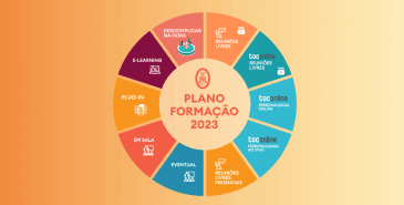 plano global formação 2023